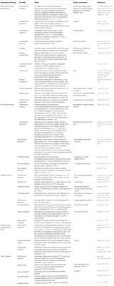 Parasite-Derived Proteins for the Treatment of Allergies and Autoimmune Diseases